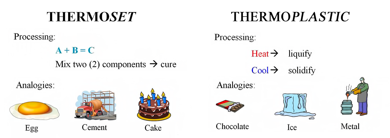 difference between thermoset plastic vs thermoplastic